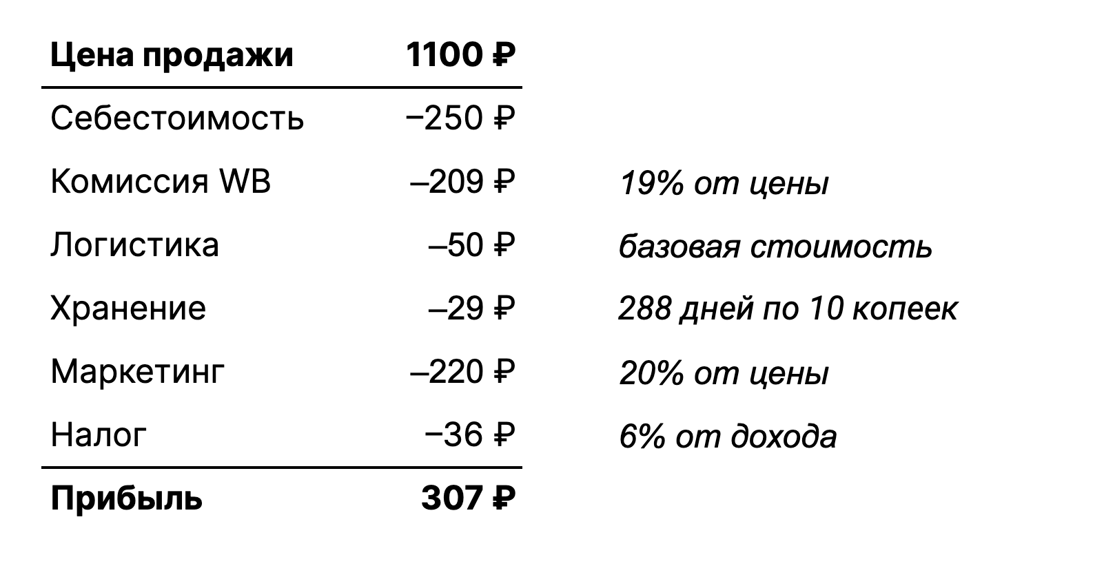 Расчёт цены и прибыли для скатерти в премиум-сегменте