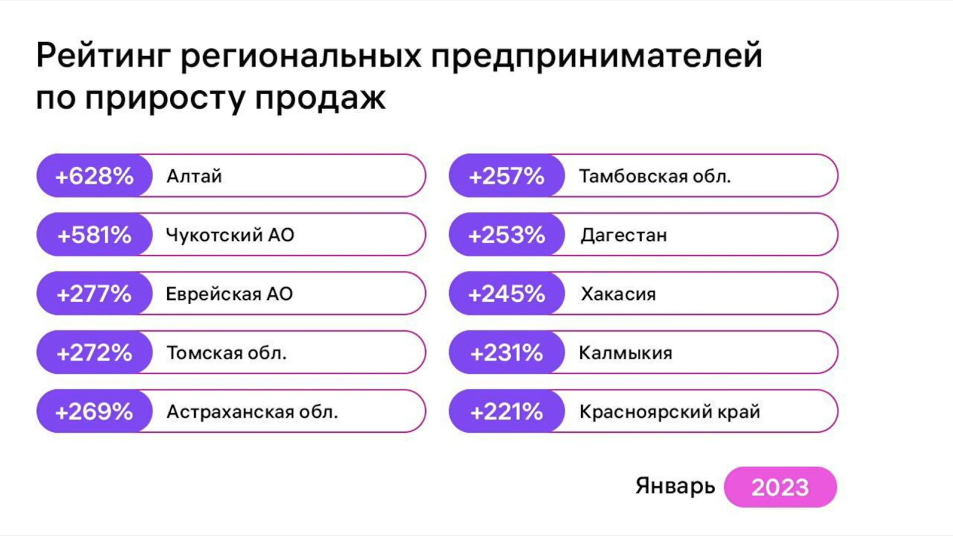 Главные новости «Вайлдберриз» к концу февраля · Анабар